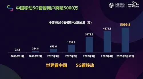 5G套餐推廣缺的不是技術，而是如何跨越技術推廣的鴻溝