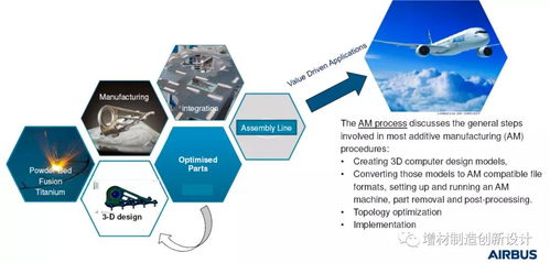 空中客車增材制造技術推廣 航空航天領域的革命性實踐