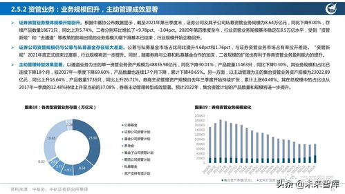 聚焦財(cái)富管理與投行業(yè)務(wù) 證券行業(yè)核心賽道研究與策略展望